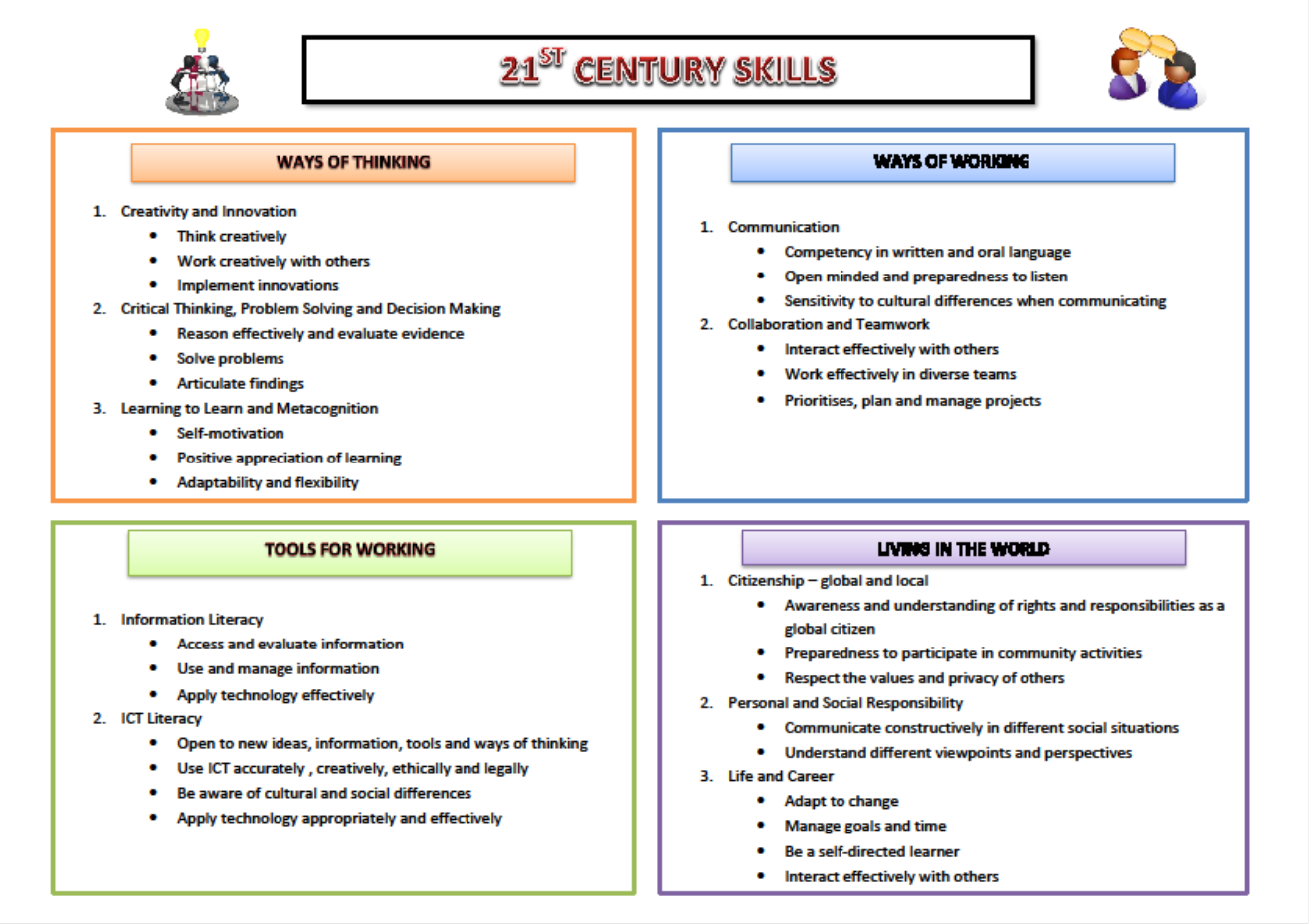 21st Century skills