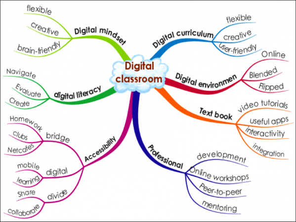 digital-classrom