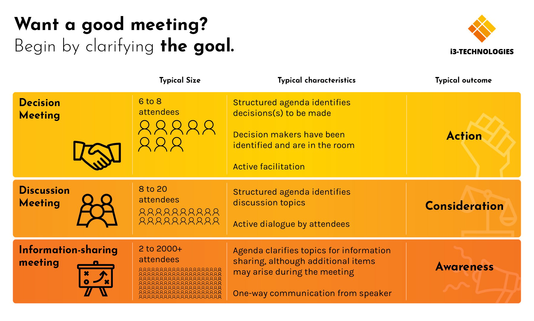 want-a-good-meeting-100